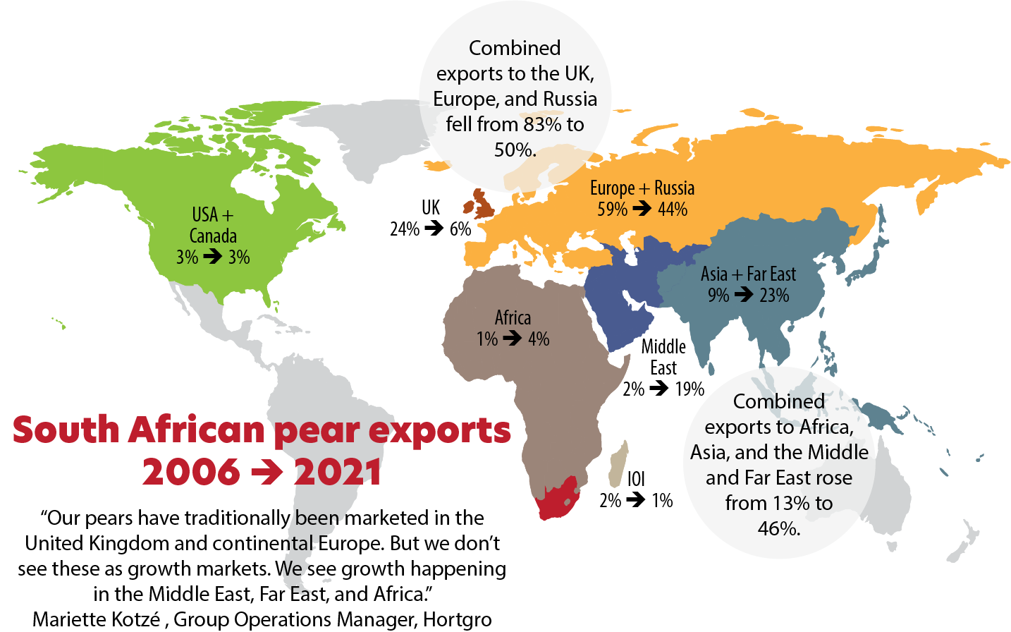 202212 Fresh Quarterly Issue 19 03 Pear Production In South Africa Figure 02